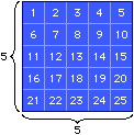 The square root of 25 illustration The square root of 25 illustration
